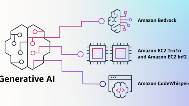 Amazon AI model